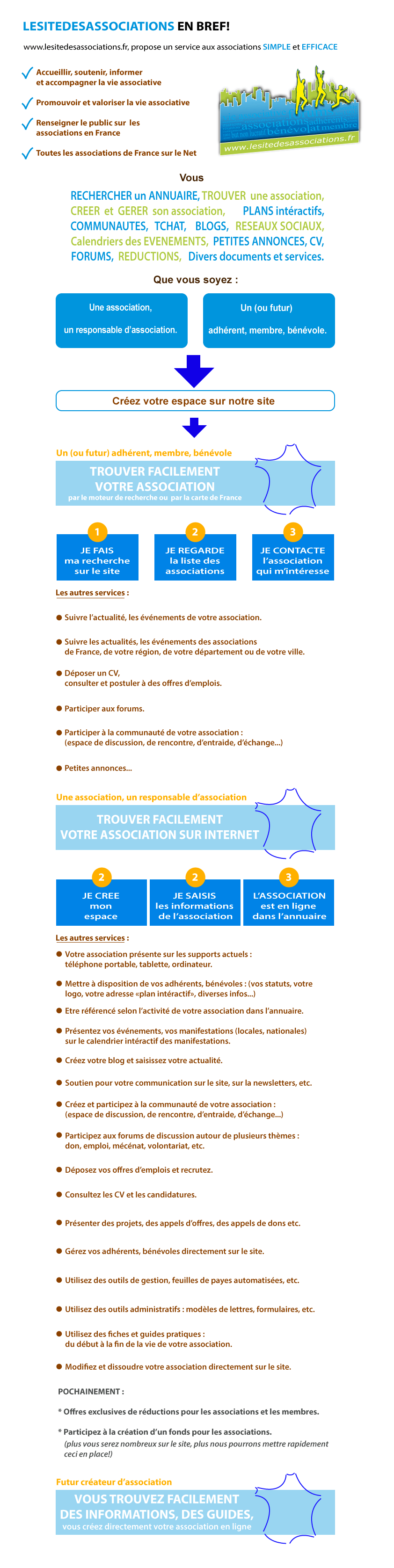 infos du site7